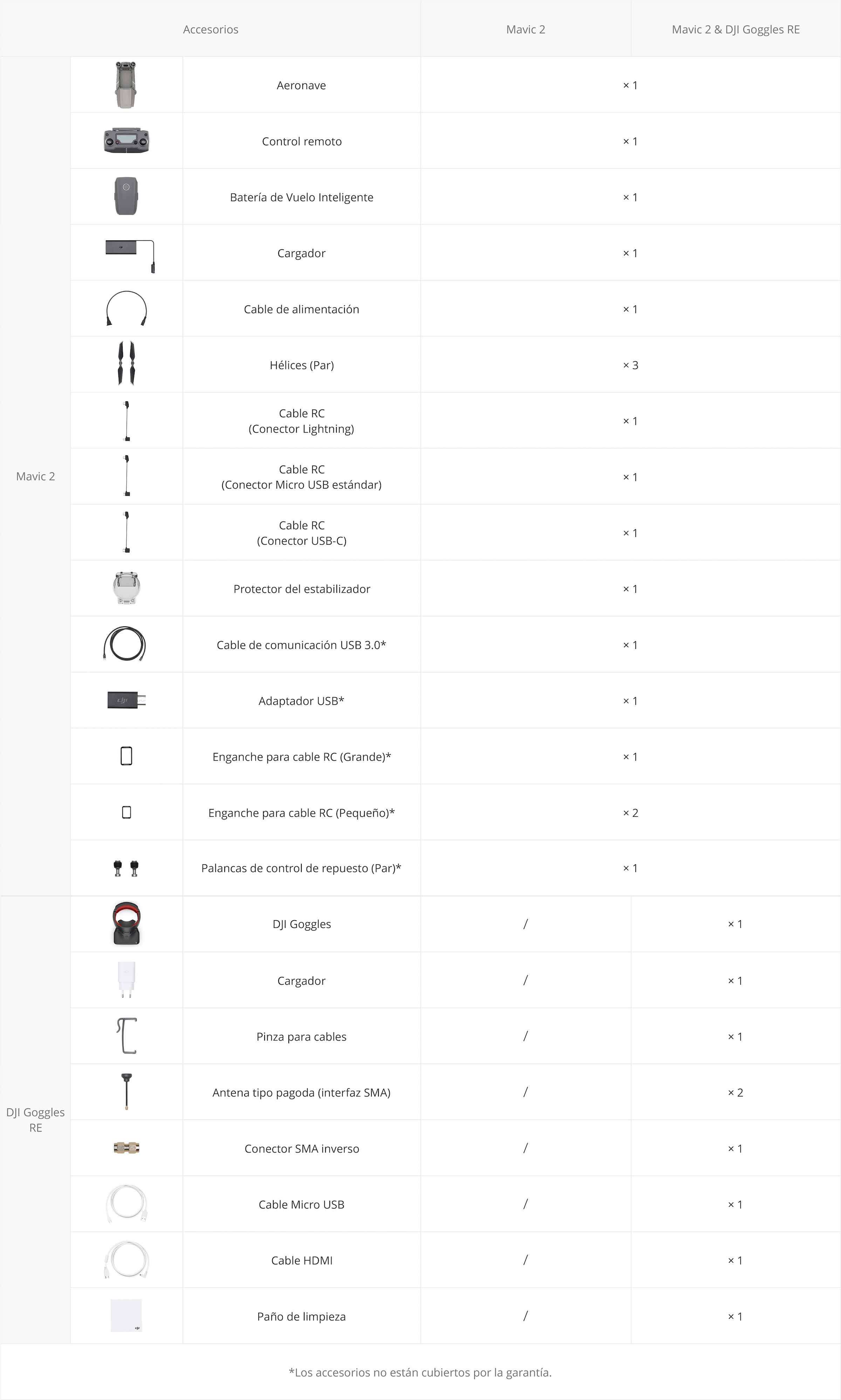 Especificaciones mavic 2 pro sale